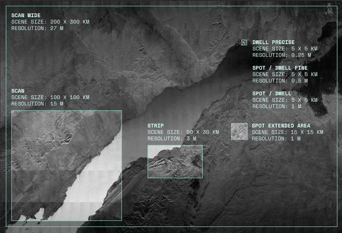 Scan Wide_all modes
